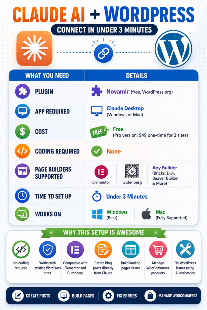 Integrate Claude AI In WordPress