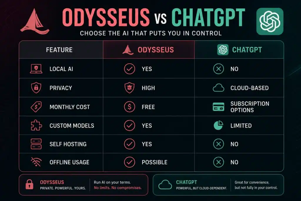 Odysseus vs ChatGPT